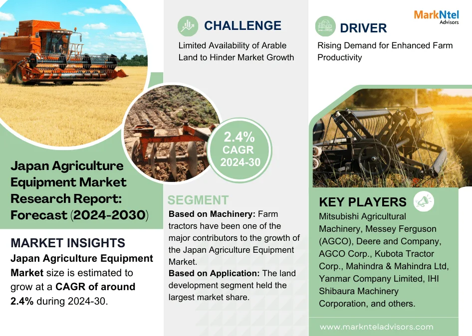 Japan Agriculture Equipment Market Gears Up for a 2.4% CAGR Ride in 2024-30