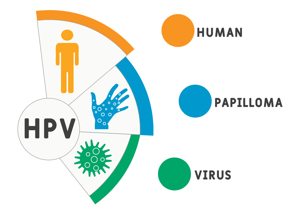 Understanding HPV and Its Effects on Oral Health